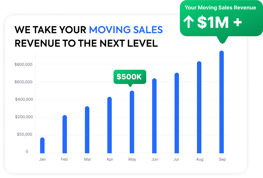 Moving Sales Graph